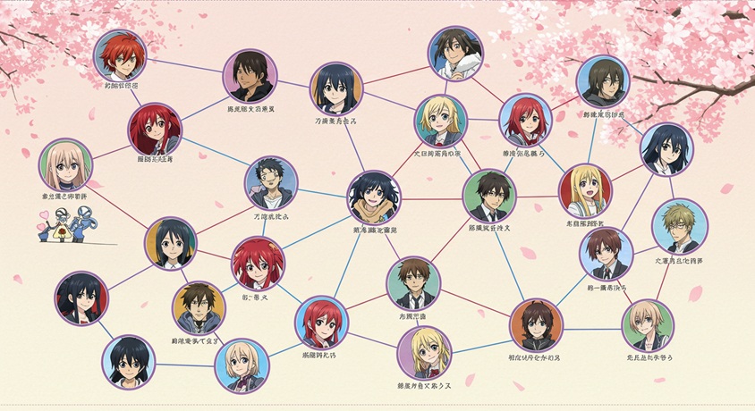 魔法科高校の劣等生 キャラ相関図